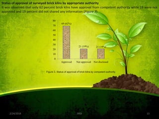 2/24/2018 13SRDI
Status of approval of surveyed brick kilns by appropriate authority
It was observed that only 62 percent brick kilns have approval from competent authority while 19 were not
approved and 19 percent did not shared any information (Figure 3).
69 (62%)
21 (19%) 21 (19%)
0
10
20
30
40
50
60
70
80
Approved Not approved Not disclosed
Figure 3. Status of approval of brick kilns by competent authority
 