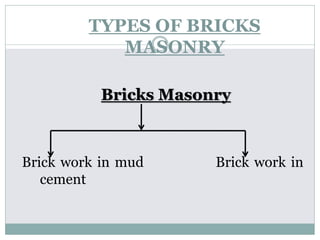 TYPES OF BRICKS
MASONRY
Bricks Masonry
Brick work in mud Brick work in
cement
 