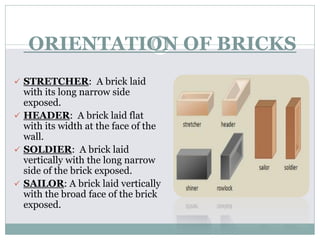 ORIENTATION OF BRICKS
 STRETCHER: A brick laid
with its long narrow side
exposed.
 HEADER: A brick laid flat
with its width at the face of the
wall.
 SOLDIER: A brick laid
vertically with the long narrow
side of the brick exposed.
 SAILOR: A brick laid vertically
with the broad face of the brick
exposed.
 