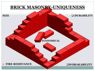 BRICK MASONRY-UNIQUENESS
 FIRE RESISTANCE
 DURABILITY
WORAKABILITY
ECONOMICAL
SIZE
 