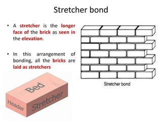 Stretcher bond
• A stretcher is the longer
face of the brick as seen in
the elevation.
• In this arrangement of
bonding, all the bricks are
laid as stretchers
 