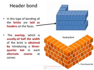 Header bond
• In this type of bonding all
the bricks are laid as
headers on the faces.
• The overlap, which is
usually-of half the width
of the brick is obtained
by introducing a three-
quarter bat in each
alternate course at
corner.
 