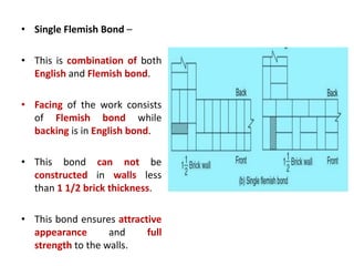 • Single Flemish Bond –
• This is combination of both
English and Flemish bond.
• Facing of the work consists
of Flemish bond while
backing is in English bond.
• This bond can not be
constructed in walls less
than 1 1/2 brick thickness.
• This bond ensures attractive
appearance and full
strength to the walls.
 