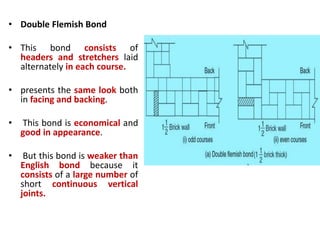 • Double Flemish Bond
• This bond consists of
headers and stretchers laid
alternately in each course.
• presents the same look both
in facing and backing.
• This bond is economical and
good in appearance.
• But this bond is weaker than
English bond because it
consists of a large number of
short continuous vertical
joints.
 
