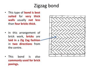 Zigzag bond
• This type of bond is best
suited for very thick
walls usually not less
than four bricks thick.
• In this arrangement of
brick work, bricks are
laid in a Zig Zag fashion
in two directions from
the centre.
• This bond is also
commonly used for brick
pavings.
 