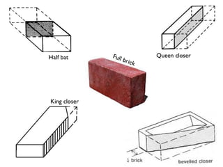 Half bat Queen closer
King closer
Full brick
 