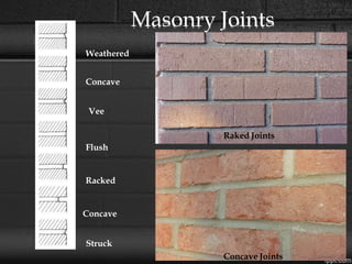 Brick Masonry.pptx