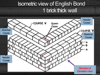 Brick Masonry.pptx