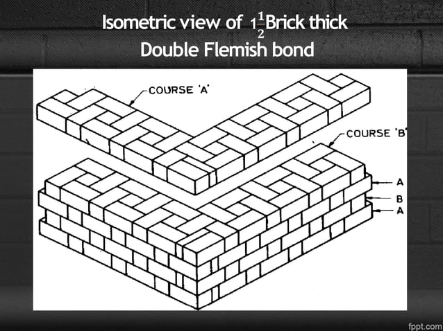 Brick Masonry.pptx | Geology | Science