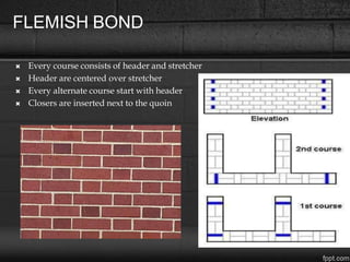 Brick Masonry.pptx