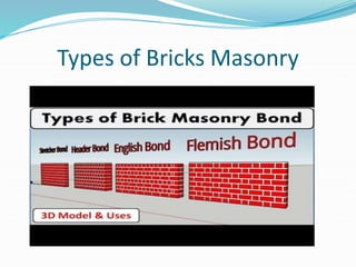 Types of Bricks Masonry
 