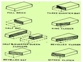 Brick Masonry.pptx on brick measurement final | PPTX