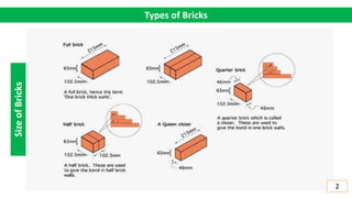 Types of Bricks
2
Size
of
Bricks
 