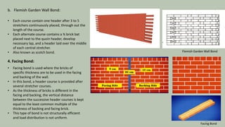 b. Flemish Garden Wall Bond:
• Each course contain one header after 3 to 5
stretchers continuously placed, through out the
length of the course.
• Each alternate course contains a ¾ brick bat
placed next to the quoin header, develop
necessary lap, and a header laid over the middle
of each central stretcher.
• Also known as scotch bond.
4. Facing Bond:
• Facing bond is used where the bricks of
specific thickness are to be used in the facing
and backing of the wall.
• In this bond, a header course is provided after
several stretcher courses.
• As the thickness of bricks is different in the
facing and backing, the vertical distance
between the successive header courses is kept
equal to the least common multiple of the
thickness of backing and facing brick.
• This type of bond is not structurally efficient
and load distribution is not uniform.
Flemish Garden Wall Bond
Facing Bond
11
 