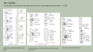 Tee – Junction :
A tee junction is formed when two walls meet each other at right angles forming the letter ‘T’ in plan.
T-junctions between English bond
walls
T-junction between a Flemish external wall and English
internal wall
T-junction in a Flemish bond wall
16
 