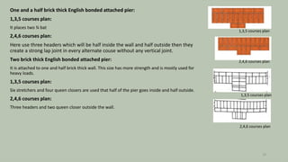 One and a half brick thick English bonded attached pier:
1,3,5 courses plan:
It places two ¾ bat
2,4,6 courses plan:
Here use three headers which will be half inside the wall and half outside then they
create a strong lap joint in every alternate couse without any vertical joint.
Two brick thick English bonded attached pier:
It is attached to one and half brick thick wall. This size has more strength and is mostly used for
heavy loads.
1,3,5 courses plan:
Six stretchers and four queen closers are used that half of the pier goes inside and half outside.
2,4,6 courses plan:
Three headers and two queen closer outside the wall.
1,3,5 courses plan
2,4,6 courses plan
1,3,5 courses plan
2,4,6 courses plan
19
 