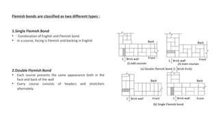 Flemish bonds are classified as two different types :
1.Single Flemish Bond
• Combination of English and Flemish bond
• In a course, facing is Flemish and backing in English
2.Double Flemish Bond
• Each course presents the same appearance both in the
face and back of the wall
• Every course consists of headers and stretchers
alternately.
Back Back
Front
(ii) even courses
(i) odd courses
Back Back
(b) Single Flemish bond
Front
Front
Front
 
