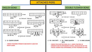 ATTACHED PIERS
ENGLISH BOND DOUBLE FLESMISH BOND
❑ B2 = HALF BATS ❑ B3 = THREE QUARTER
BATS
❑ K= KING CLOSURE
❑ Q = QUEEN CLOSURE
⮚ 2 BRICK-THK MORE STRENGTH AND MOSTLY USED FOR
HEAVY LOADS.
⮚ 2 BRICK-THK IS BETTER THAN 1 & 1 ½ BRICK-THK PIER, IN
STRENGTH AND IN APPEARANCE AS WALL, BECAUSE WE GET THE
TYPICAL FLEMISH FACE APPEARANCE, IN THIS THICKNESS OF PIER.
 
