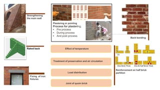 Back bonding
Plastering or pointing
Process for plastering,
• Pre process
• During process
• And post process
Fixing of iron
fixtures
Strengthening
the main wall
Raked back
Reinforcement on half brick
partition
Effect of temperature
Load distribution
Treatment of preservation and air circulation
Joint of quoin brick
 