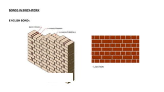 BONDS IN BRICK-WORK
ENGLISH BOND :
ELEVATION
 
