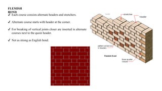 FLEMISH
BOND
✔ Each course consists alternate headers and stretchers.
✔ Alternate course starts with header at the corner.
✔ For breaking of vertical joints closer are inserted in alternate
courses next to the quoin header.
✔ Not as strong as English bond.
 