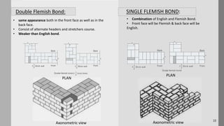 Brick Masonry | PPT