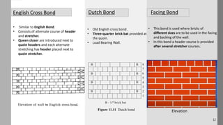 Brick Masonry | PPT