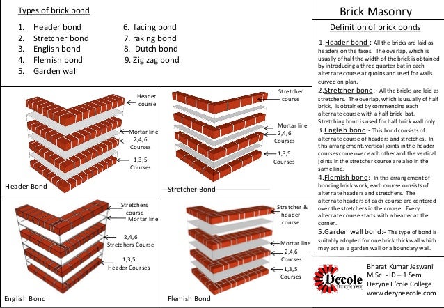 TYPES OF BRICK MASONRY EBOOK DOWNLOAD TYPES OF BRICK MASONRY EBOOK DOWNLOAD