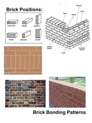 Brick Positions: Brick Bonding Patterns 