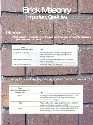 Brick Masonry Important Qualities Grades: Weatherability: evaluates how the bricks will hold up to weather exposure (freeze/thaw, rain, etc.) Facing Bricks: evaluates the uniformity of shape, dimension, texture & color 