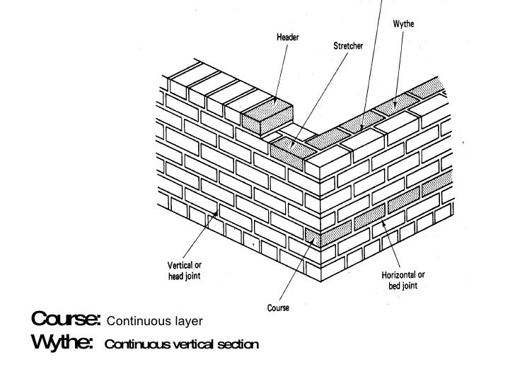Brick Masonry Fall 09