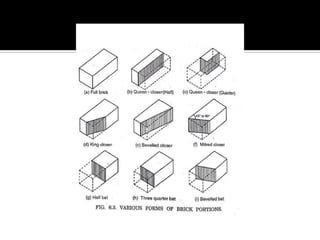 Brick masonry ppt | PDF