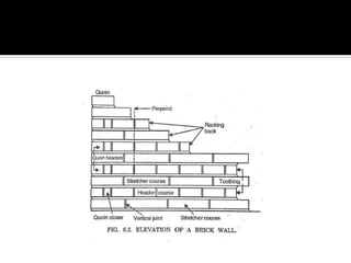 Brick masonry ppt | PDF