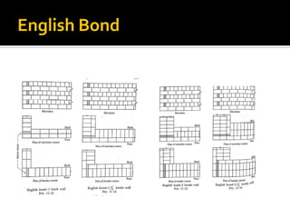 Brick masonry ppt | PDF
