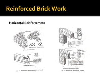 Brick masonry ppt | PDF