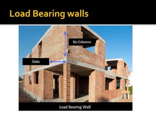 Brick masonry ppt | PDF