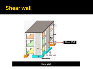 Brick masonry ppt | PDF