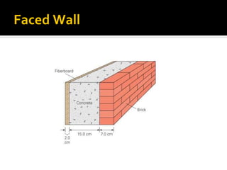 Brick masonry ppt | PDF