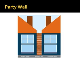 Brick masonry ppt | PDF