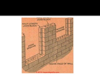 Brick masonry ppt | PDF