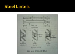 Brick masonry ppt | PDF