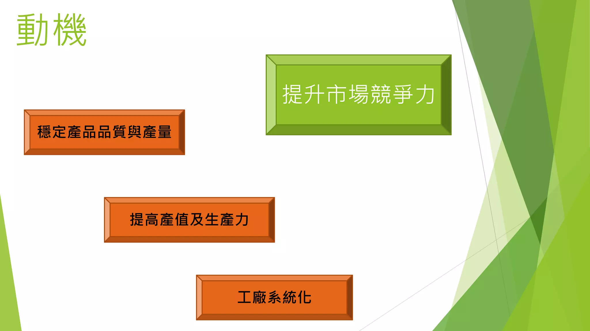 提升市場競爭力
節省人力成本
穩定產品品質與產量
工廠系統化
動機
 