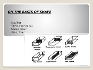 Brick ppt (building construction & management -bcm)-IV sem | PPTX