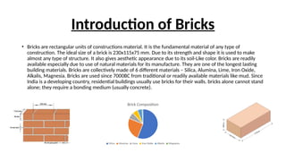 report on brick it composition and how its made | PPTX