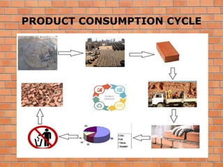 PRODUCT CONSUMPTION CYCLE
 