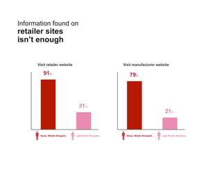 Information found on
retailer sites
isn’t enough


      Visit retailer website                           Visit manufactur...