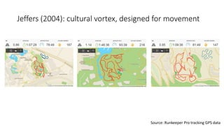 Jeffers (2004): cultural vortex, designed for movement
Source: Runkeeper Pro tracking GPS data
 