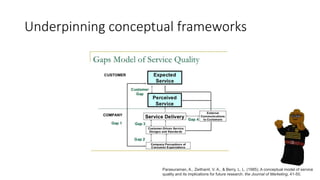 Underpinning conceptual frameworks
Parasuraman, A., Zeithaml, V. A., & Berry, L. L. (1985). A conceptual model of service
quality and its implications for future research. the Journal of Marketing, 41-50.
 