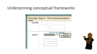 Underpinning conceptual frameworks
 