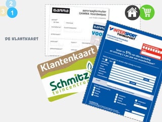 2
3 1

De klantkaart

 